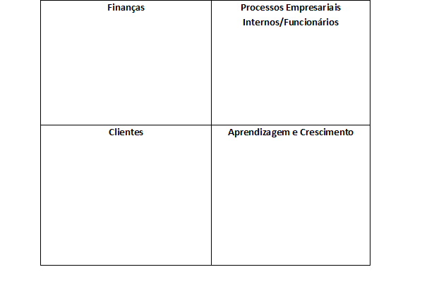 Crie um Balanced Scorecard inicial para sua área de serviços de TI, usando e preenchendo os 04 quadrantes apresentados acima, e comece a debater estrategicamente o seu futuro: Image