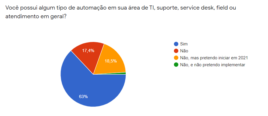 Pergunta 2